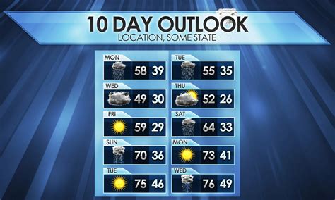 willywearher|willyweather 10 day forecast.